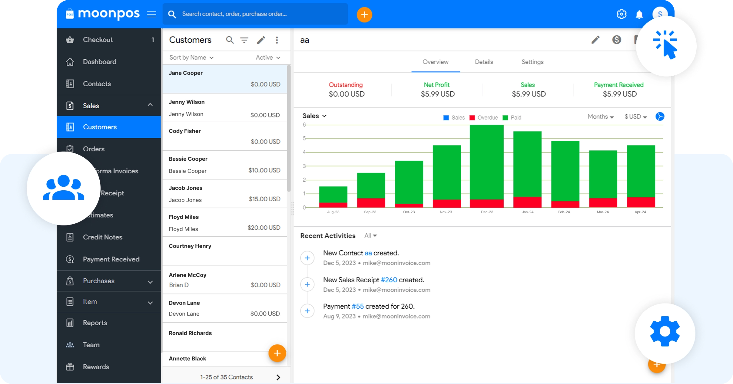 Reporting and Analytics