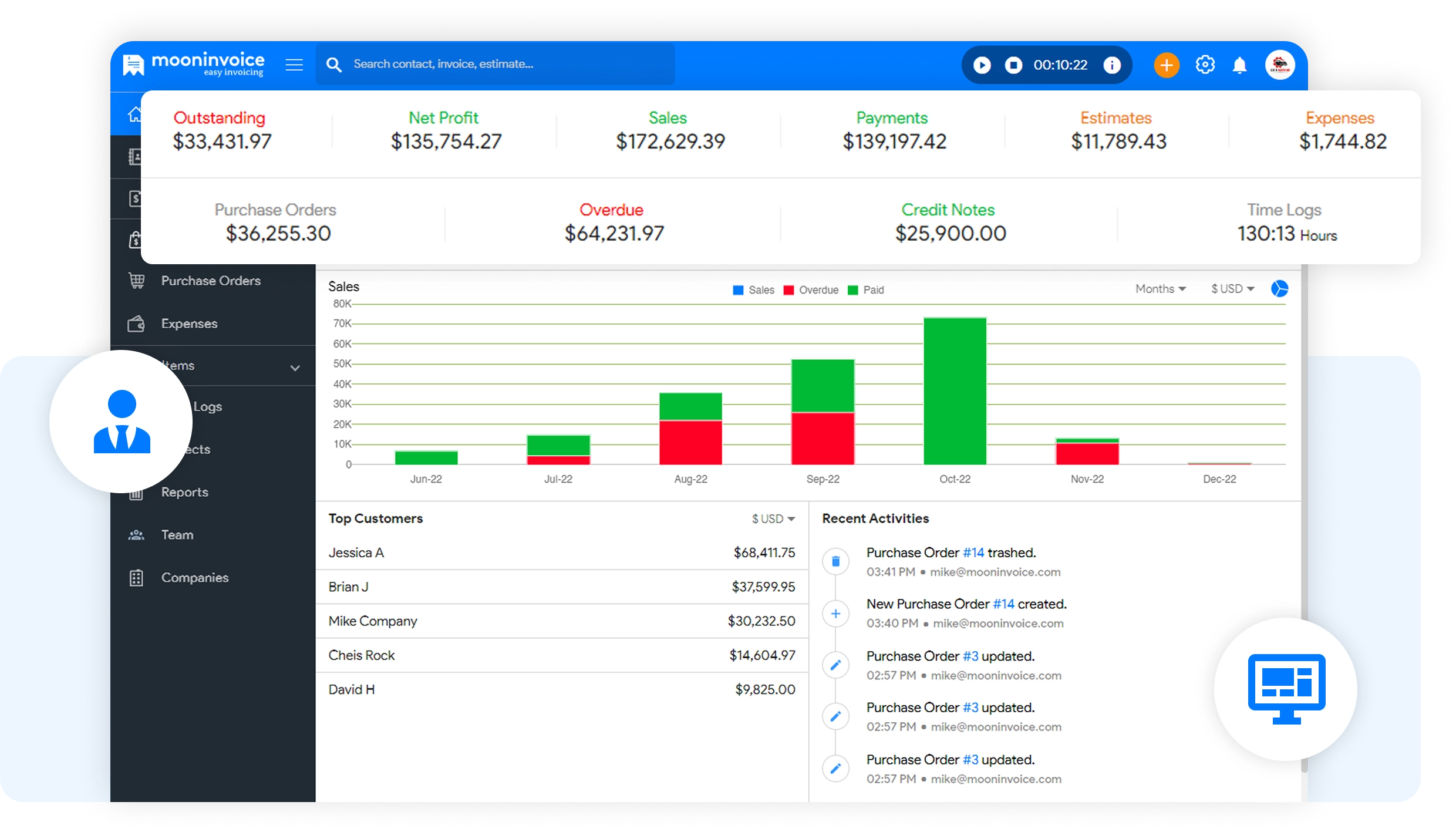 Get Data-Driven Insights at Once with Our Smart Dashboard Summary