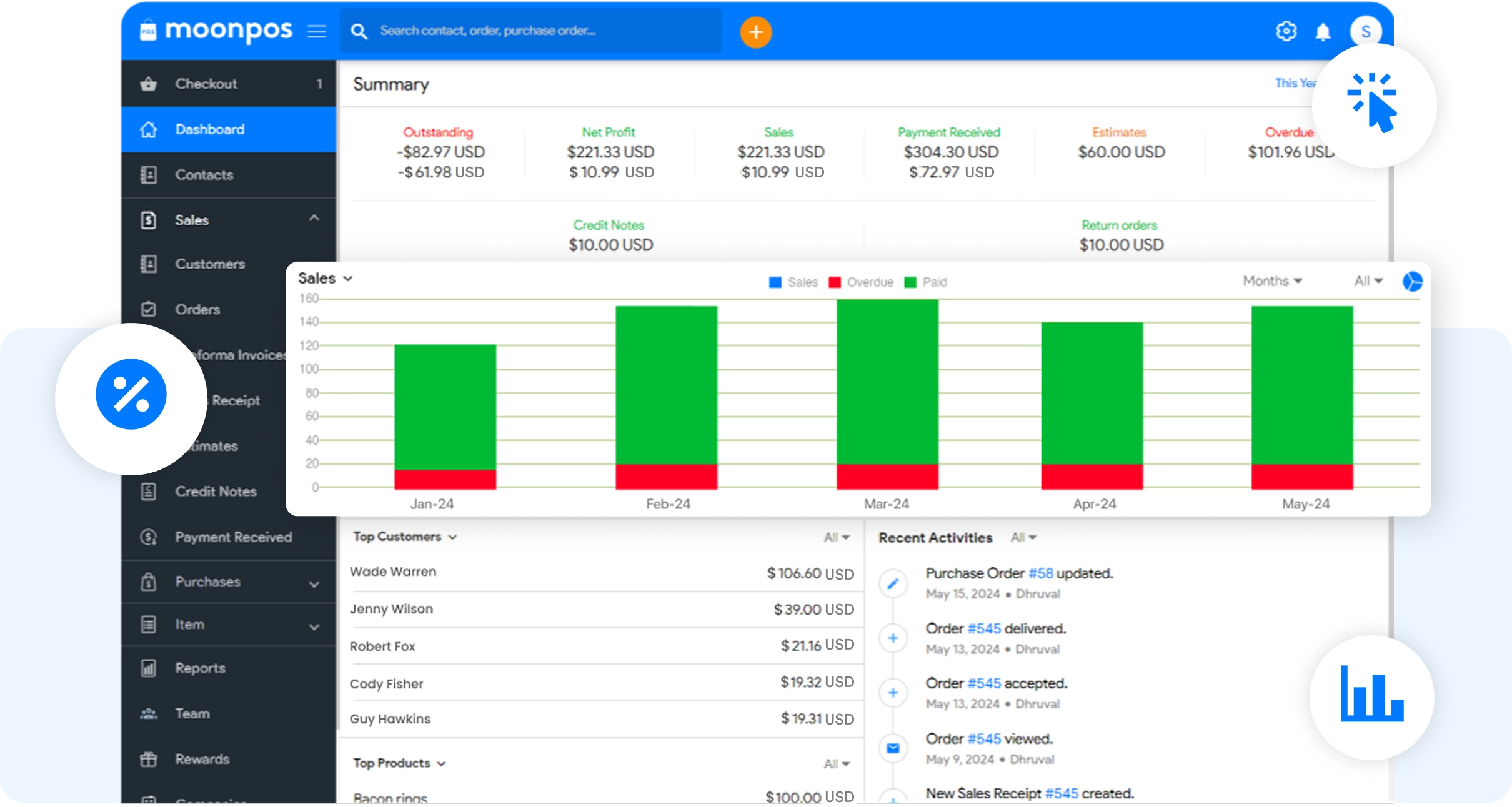 Sales and Transactions