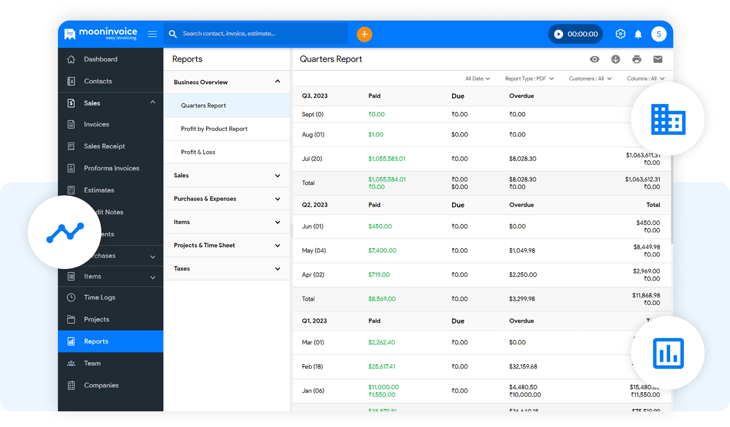Streamlined Auditing