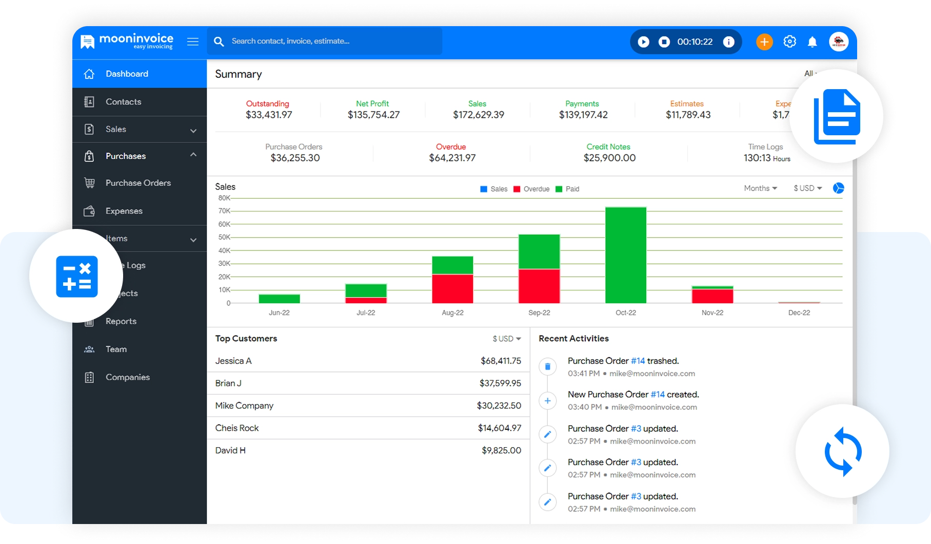 Turn Monotonous Activities into Automation