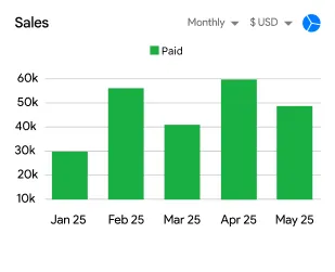 Update credit history