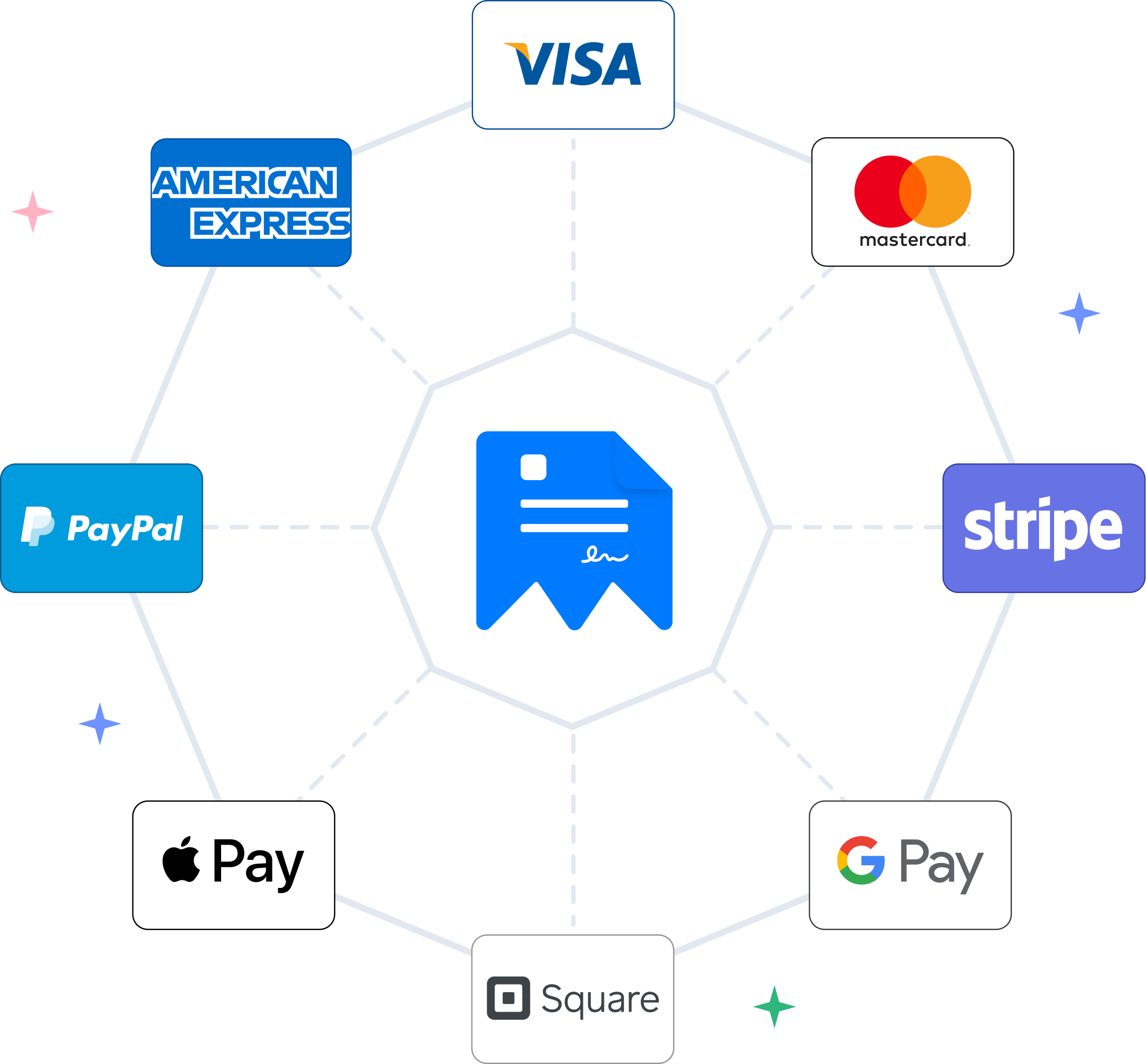 Payment System Integrations