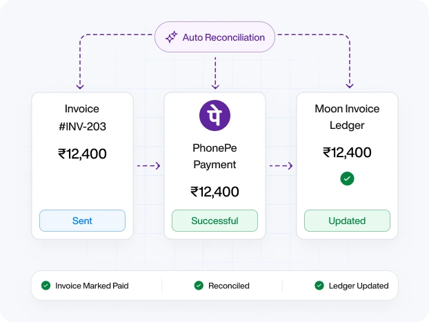 PhonePe integration image