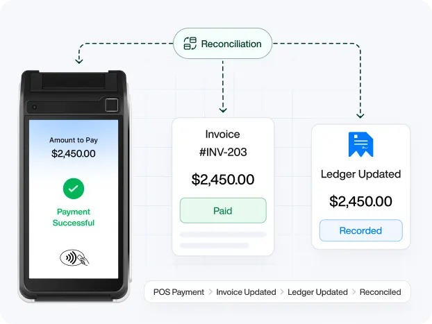 pinelabs integration image