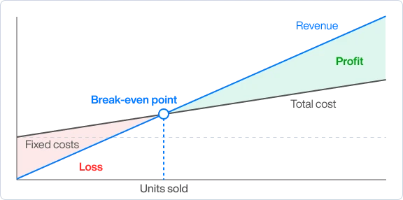 profitability banner