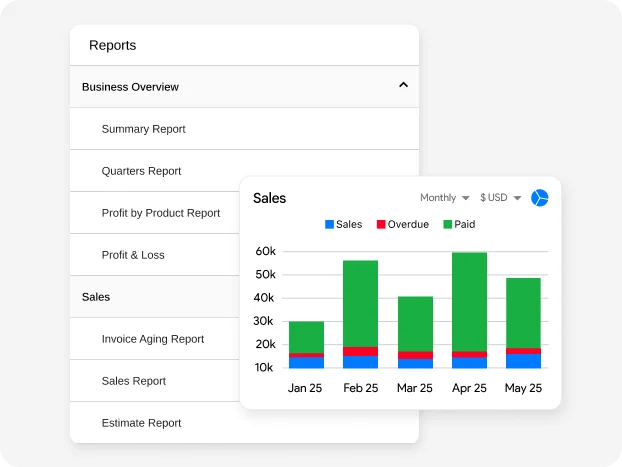 Real-time and custom financial insights