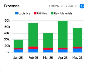 Update credit history