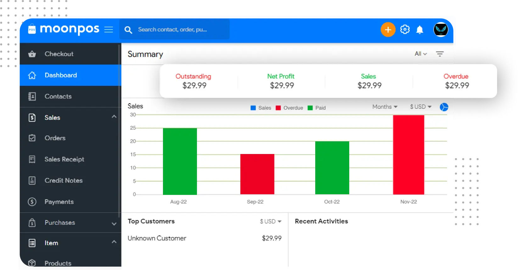 Online Invoice Payment Processing