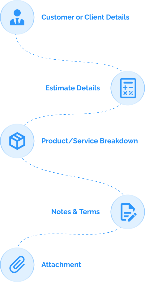 Essential Elements of Professional Estimate Generator
