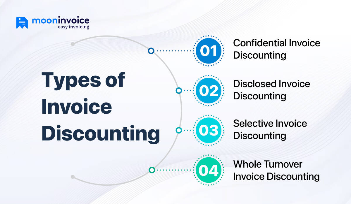 Types of Invoice Discounting