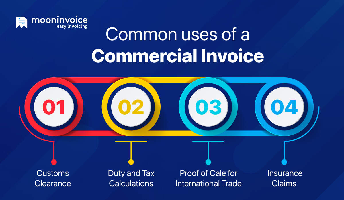 Common Uses of a Commercial Invoice