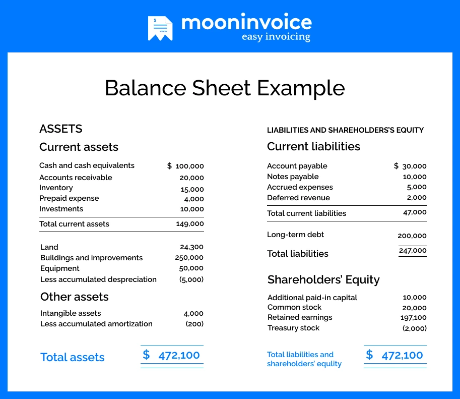 Example-of-balance-sheet-1