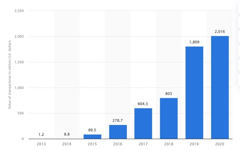 Invoice trading graph