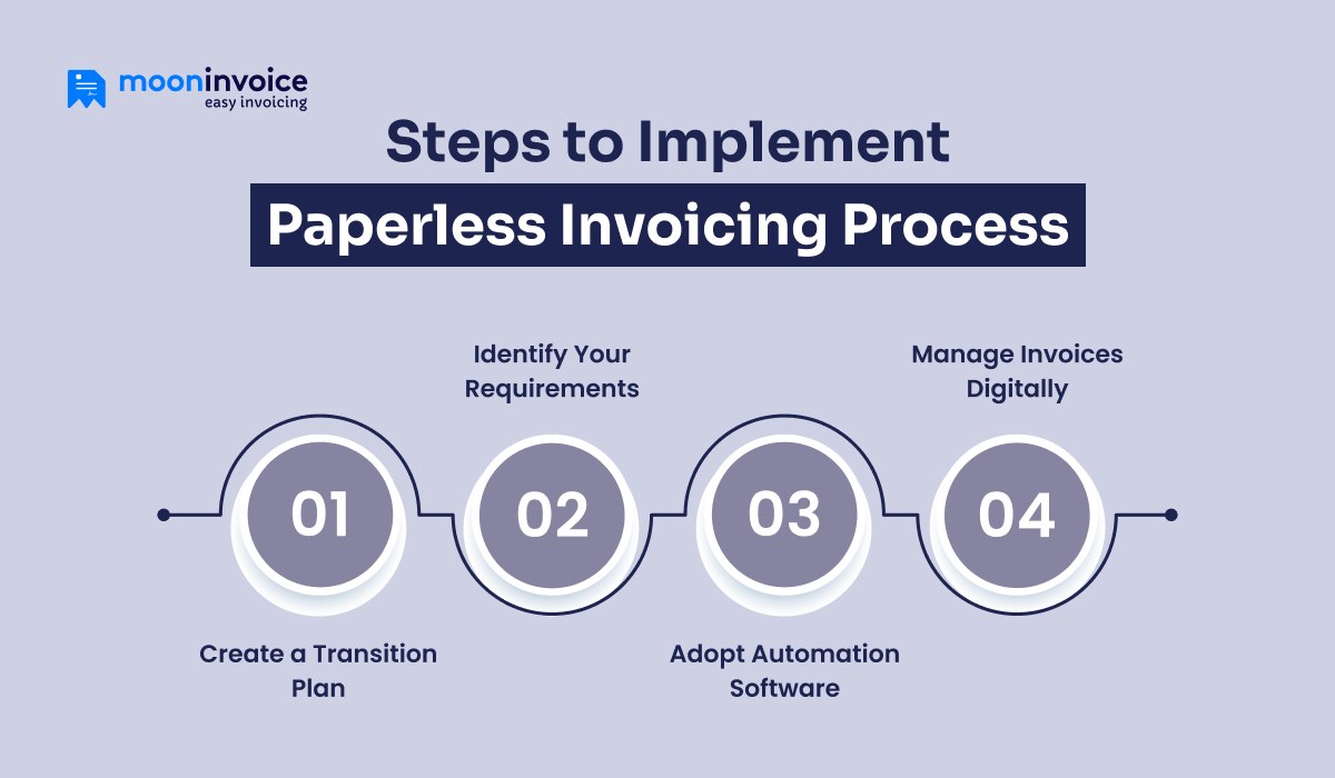 Steps to Implement Paperless Invoicing Process