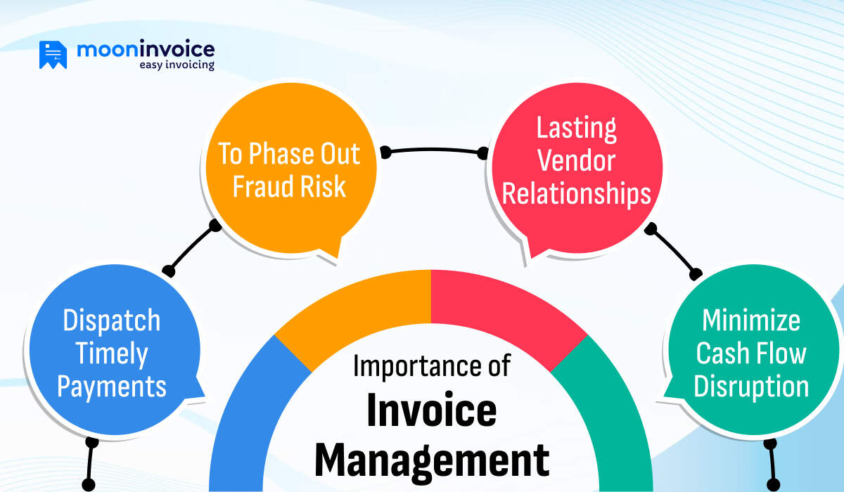What Is the Importance of Invoice Management