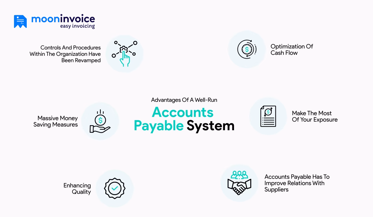 Accounts payable system