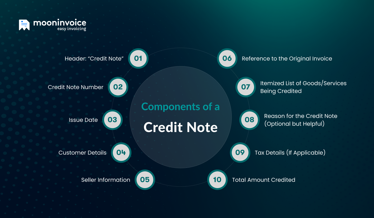 Components of a Credit Note