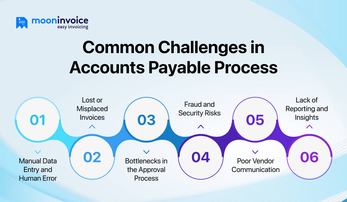 Common Challenges in the AP Process