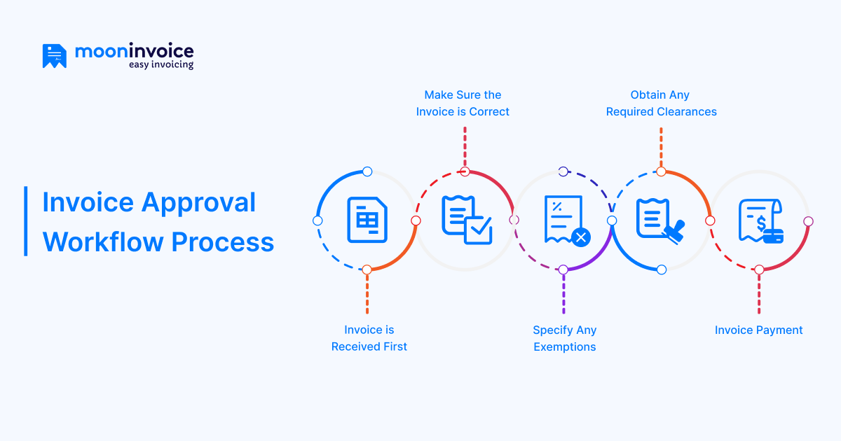 Invoice Approval Workflow Process