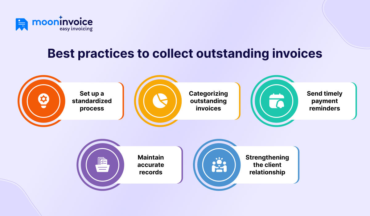 Key strategies for collecting outstanding invoices