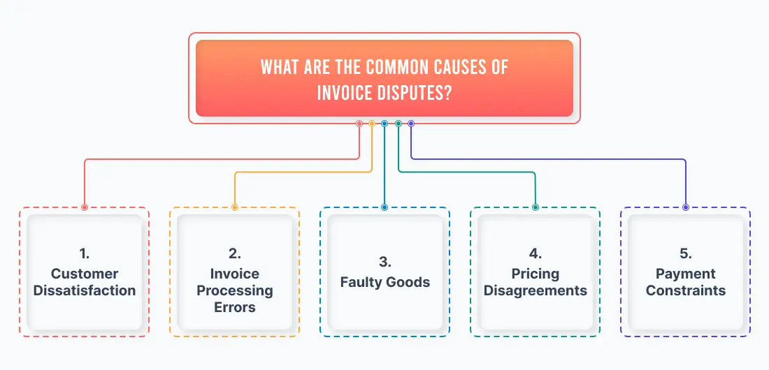 What are the Common Causes of Invoice Disputes