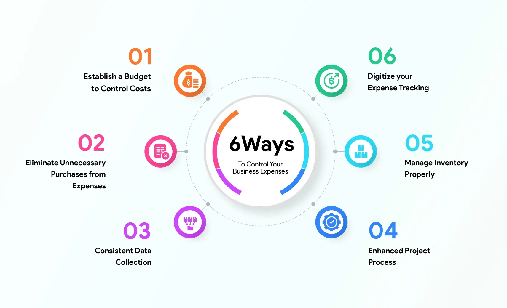 6 Ways to Control Your Business Expenses