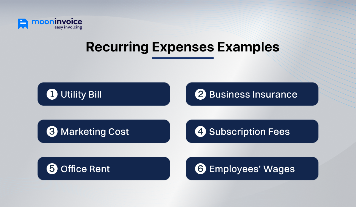 Examples of Recurring Expenses Examples of Recurring Expenses