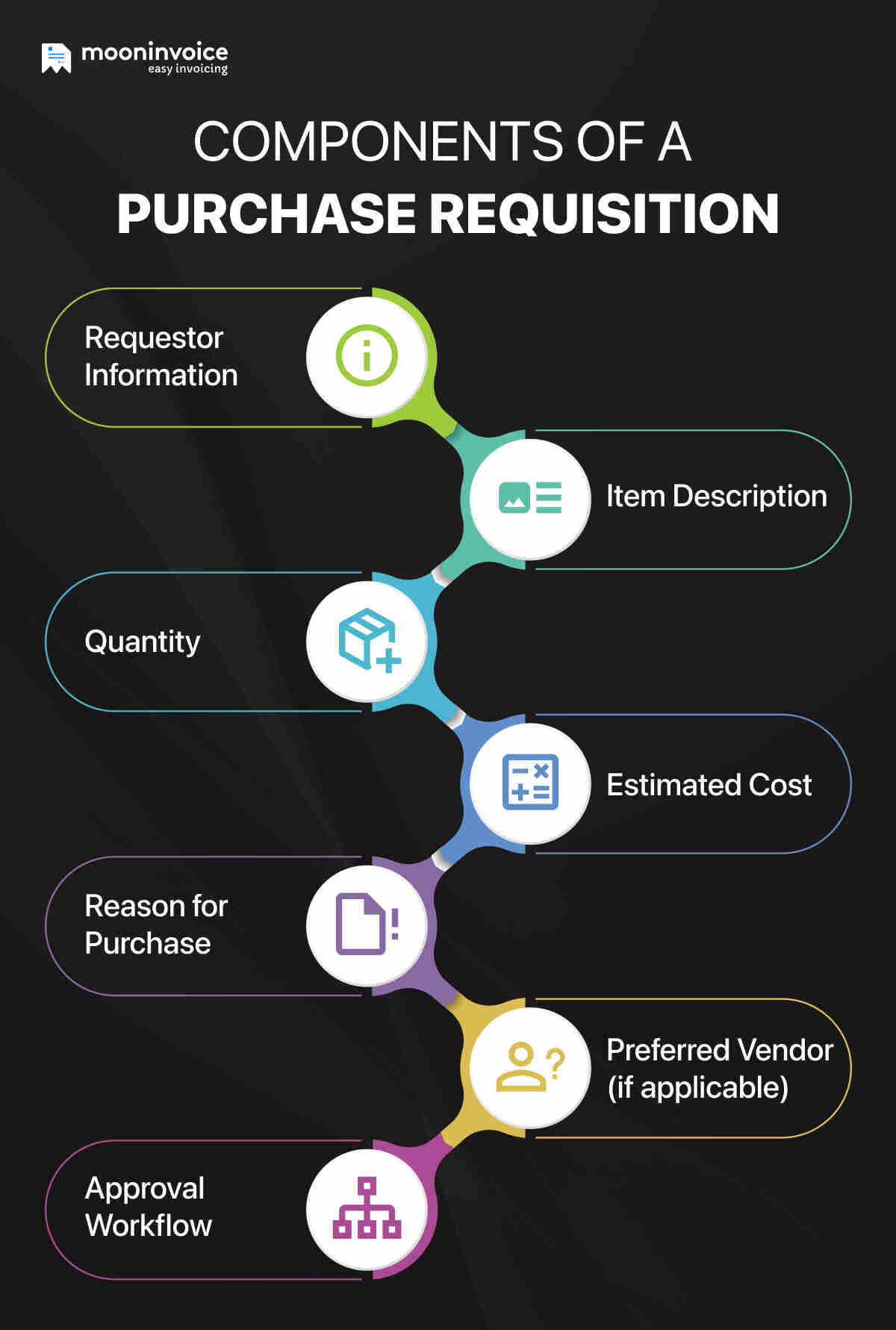 Key Components of a Purchase Requisition