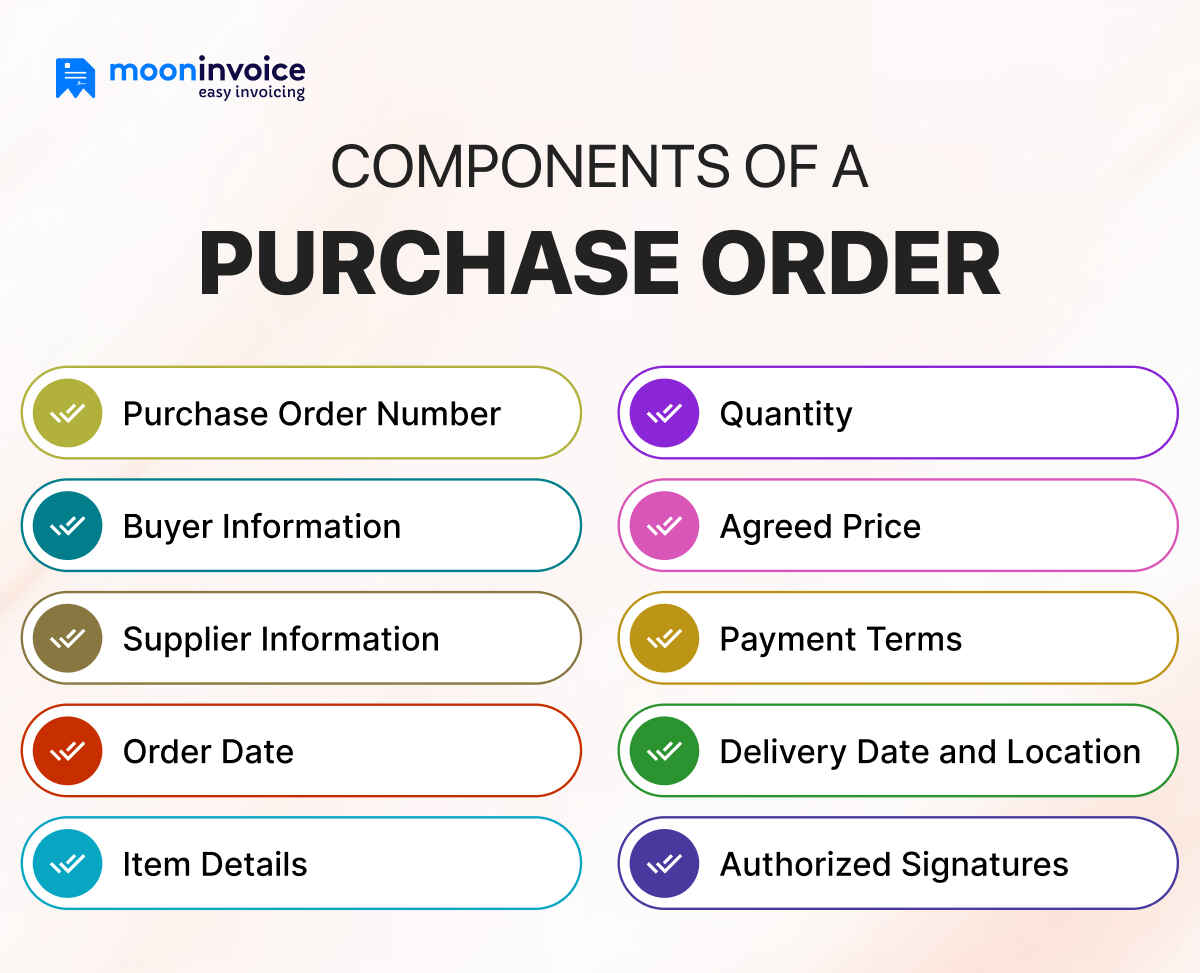 Key Components of a Purchase Order