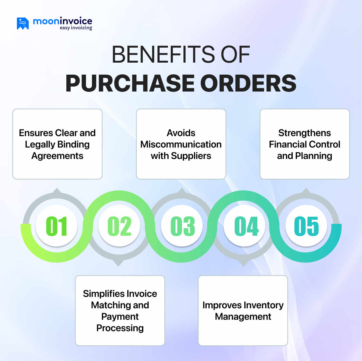 Benefits of Purchase Orders