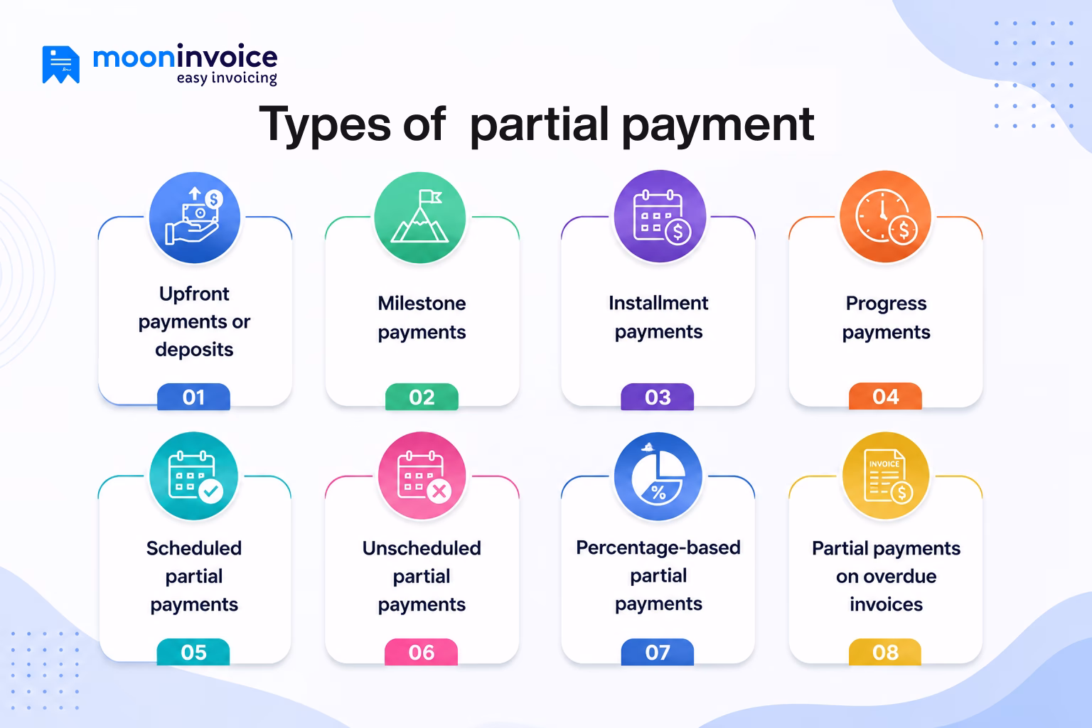 Types of partial payment