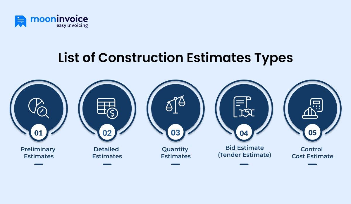 List of Construction Estimates Types