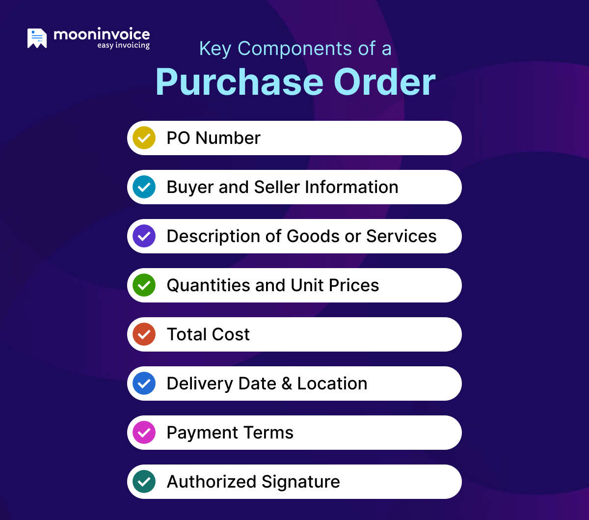 Key Components of Purchase Order