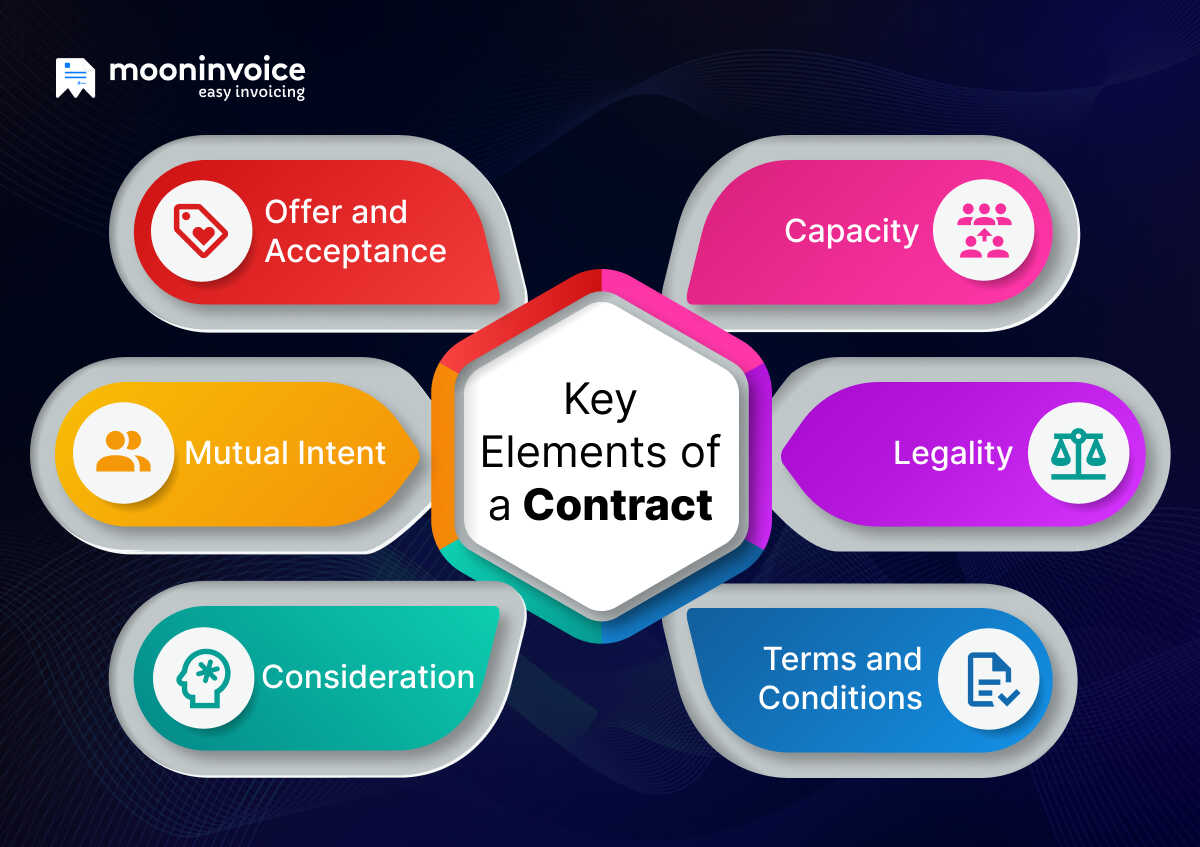 Key Elements of a Contract