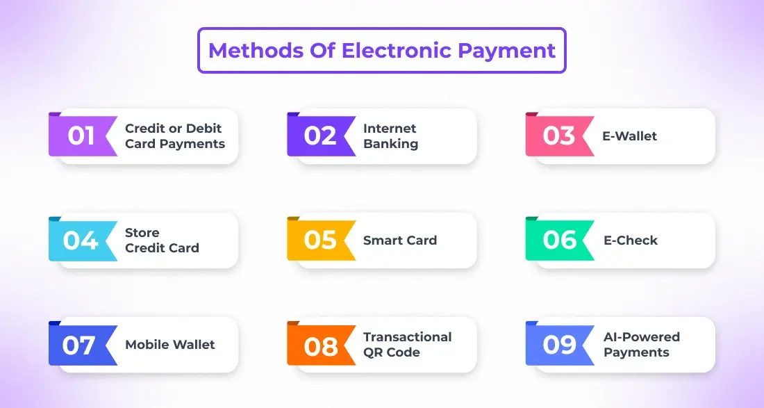 Methods of Electronic Payment