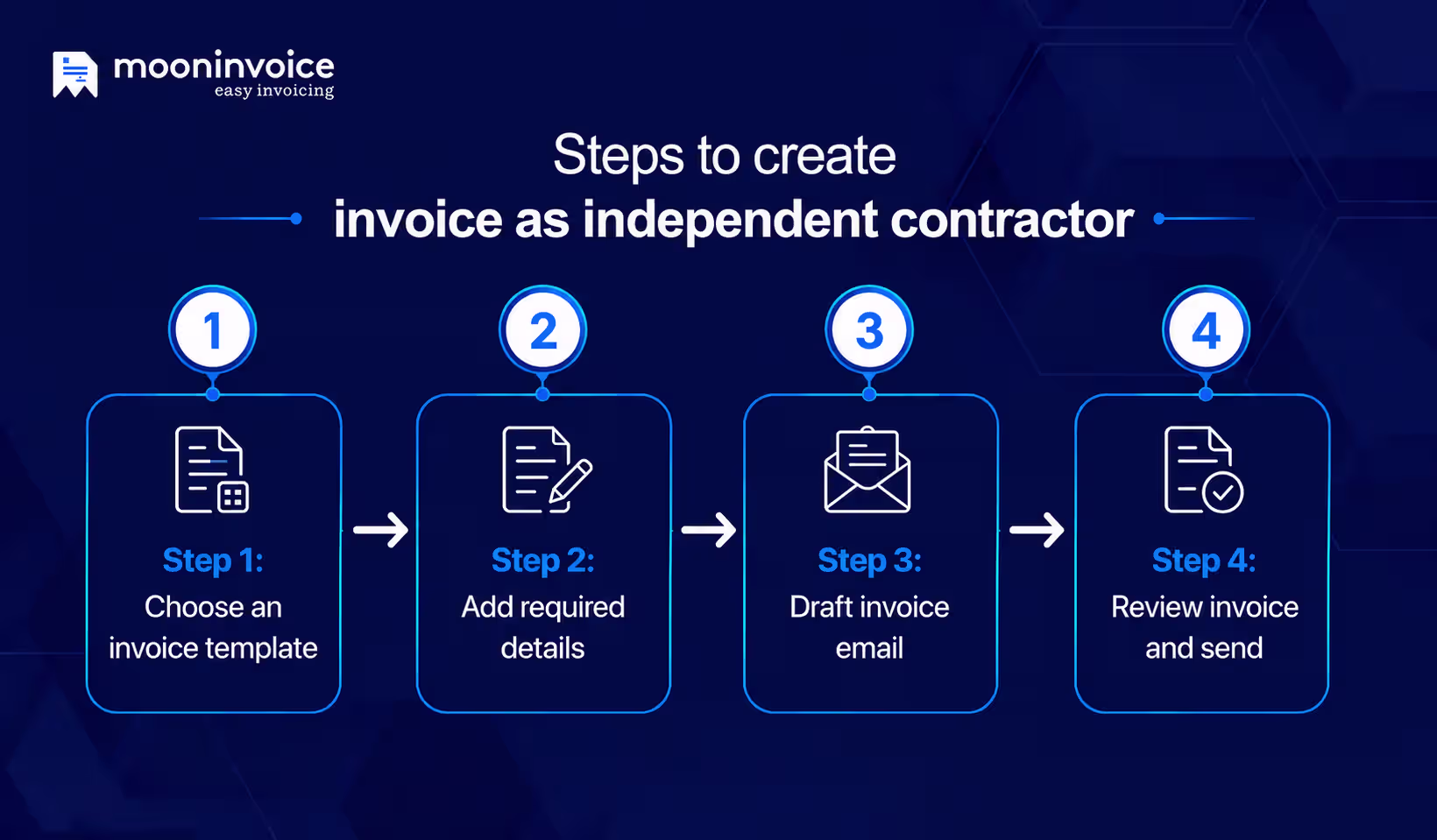 steps to invoice as contractor
