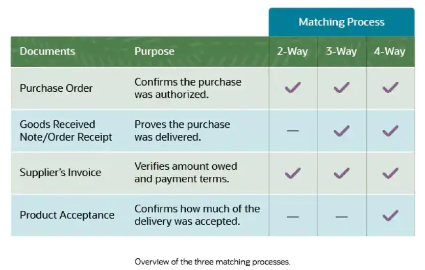 Difference Between 2-Way, 3-Way, and 4-Way Matching