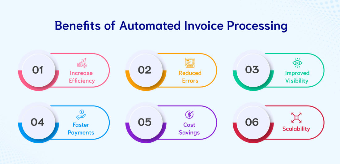 Benefits of Automated Invoice Processing
