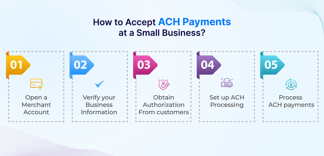 How to Accept ACH Payments at a Small Business