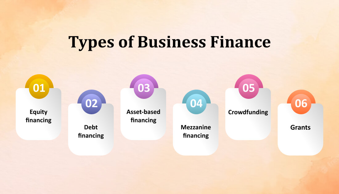 Types of Business Finance