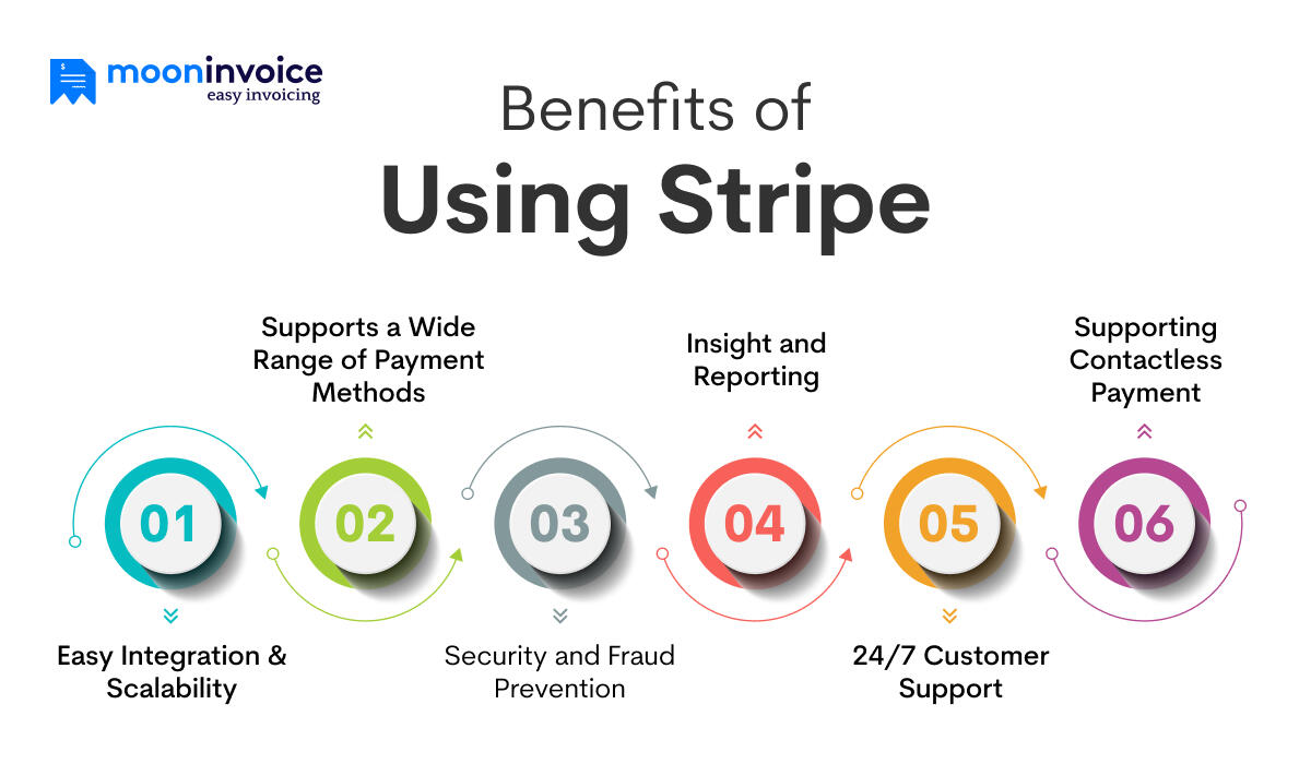 What Are the Benefits of Using Stripe