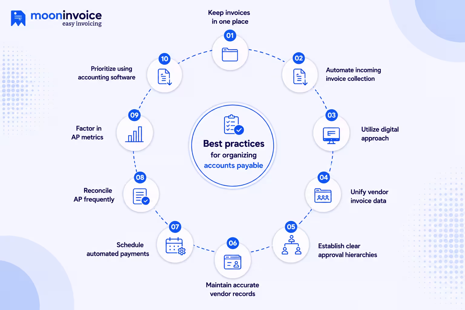 Best practices for organizing accounts payable