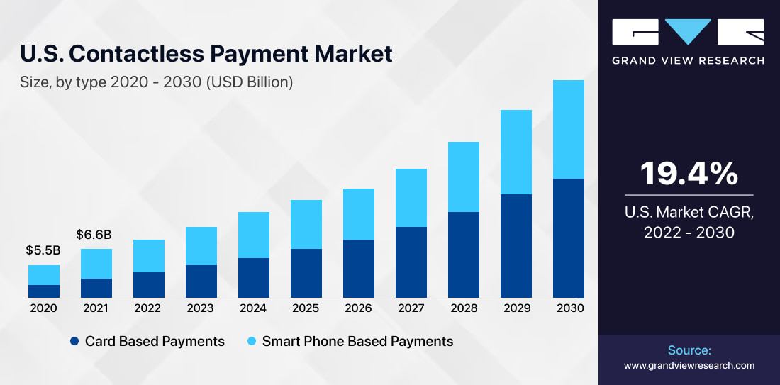 contactless payments
