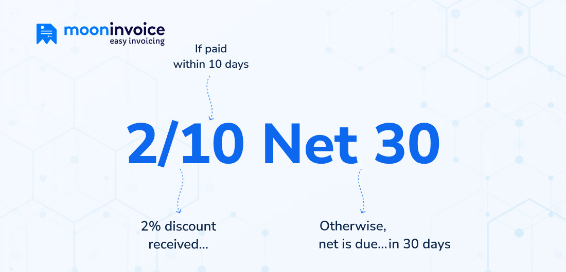 What is 210 Net 30