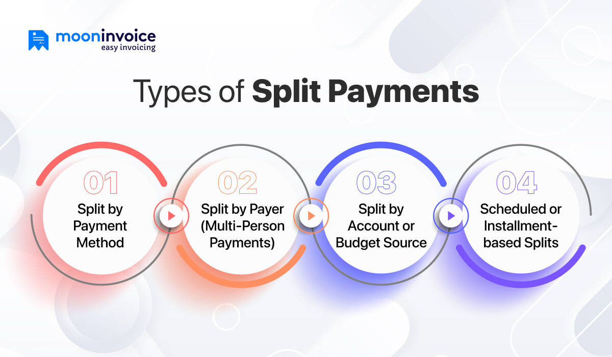 Types of Split Payments