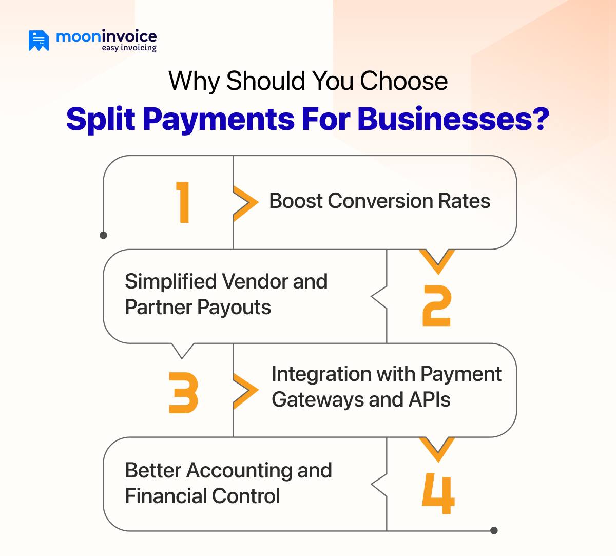 Why Should You Choose Split Payments For Businesses