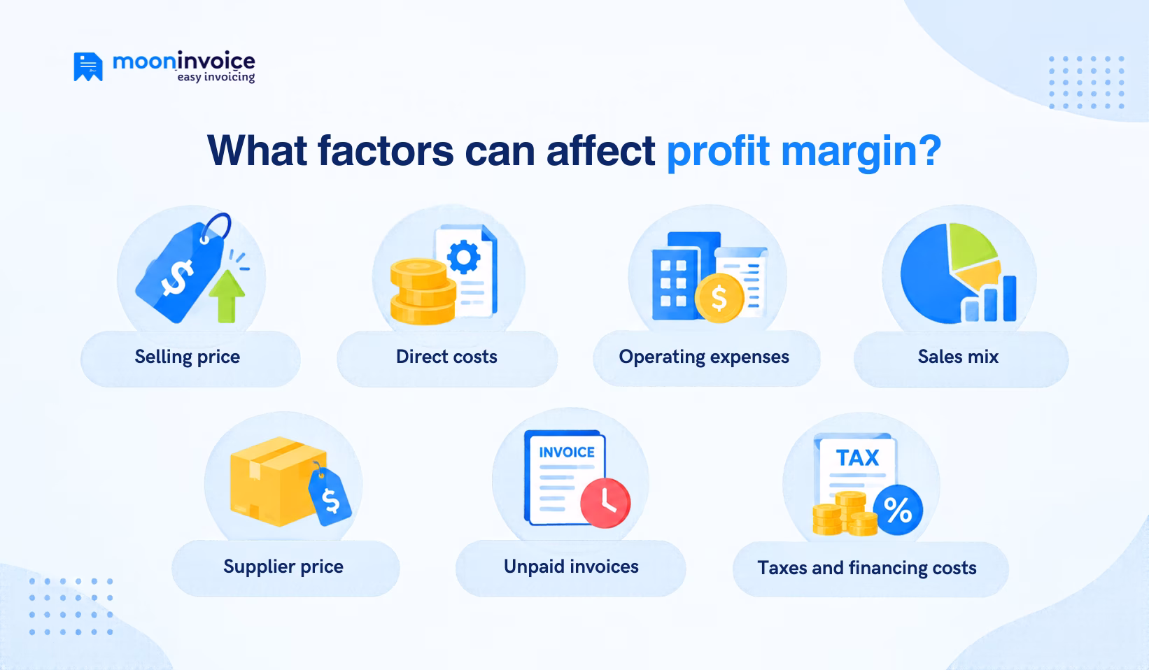 What factors can affect profit margin