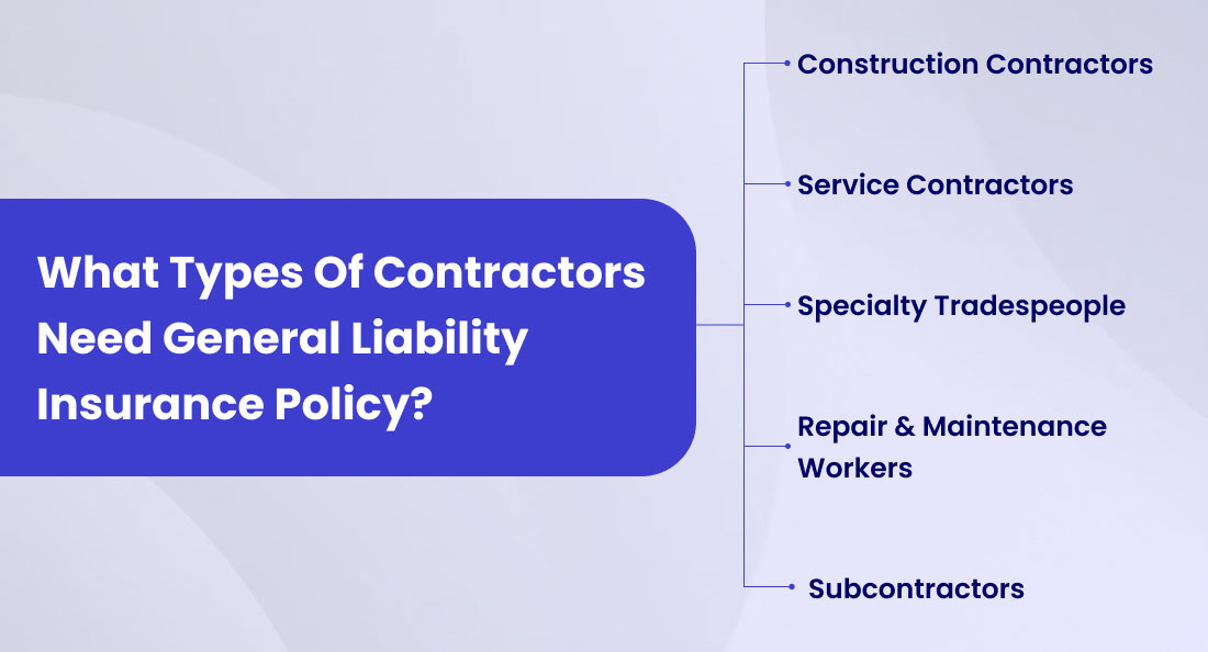 What Types Of Contractors Need General Liability Insurance Policy