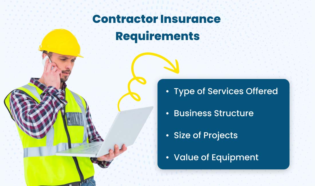 Contractor Insurance Requirements